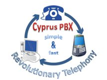 Cyprus PBX